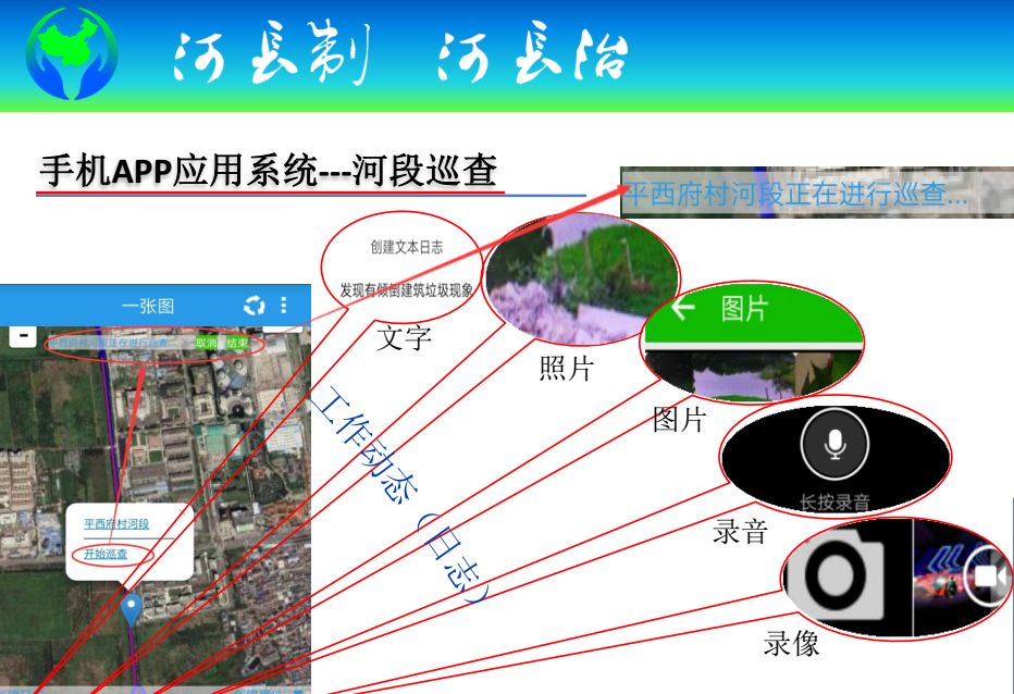 河长制信息化