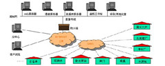 gprs取用水监测