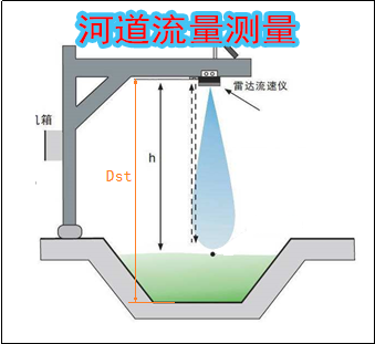 河道流量测量尊龙凯时app官网的解决方案